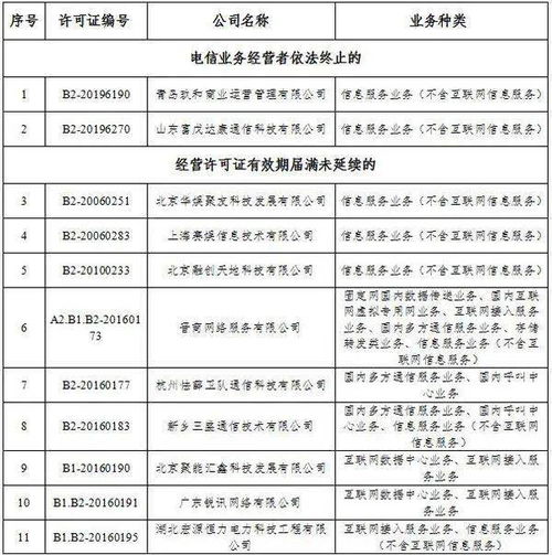 工信部拟注销103家企业跨地区增值电信业务经营许可